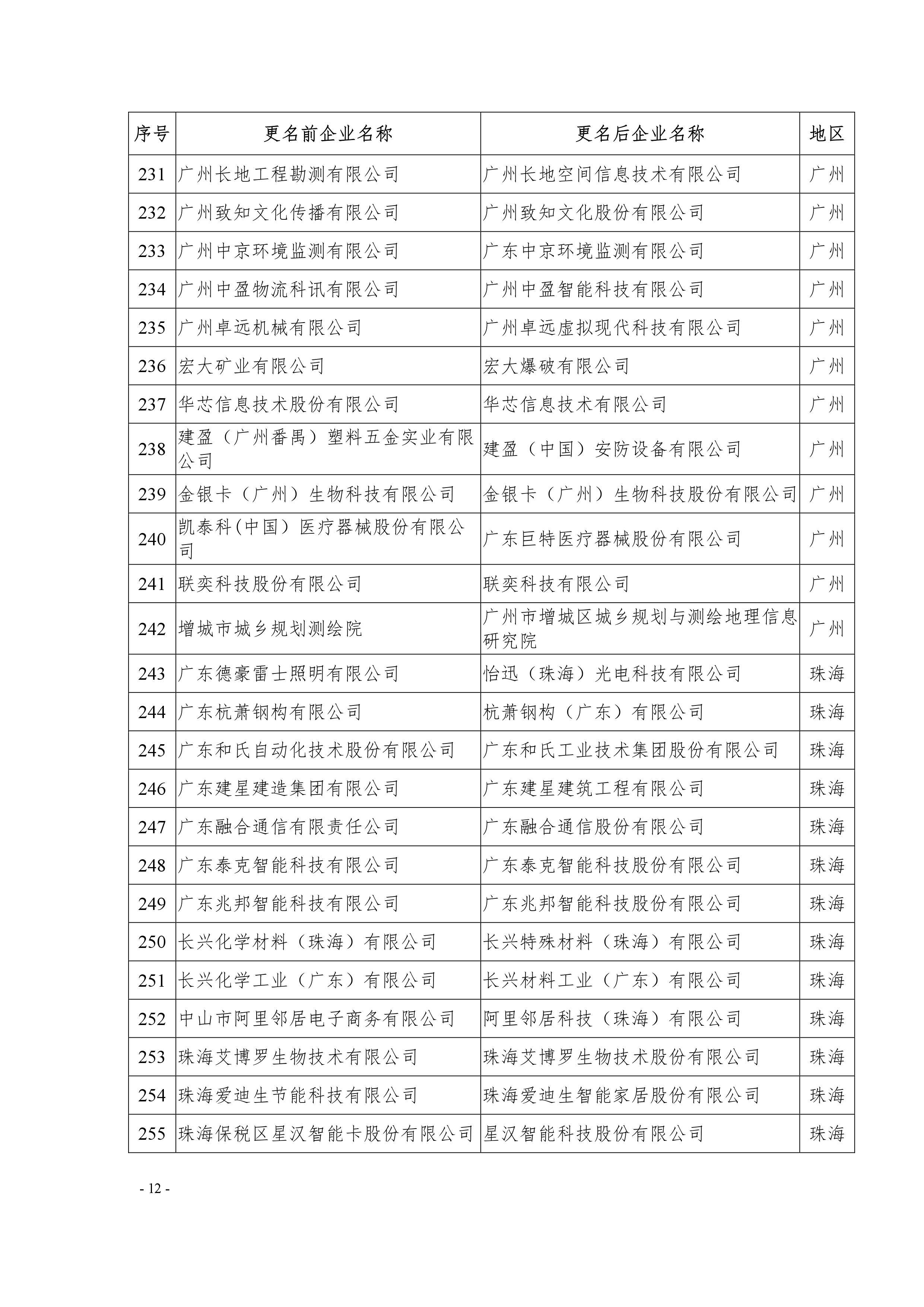 关于广东省工地用电的探讨