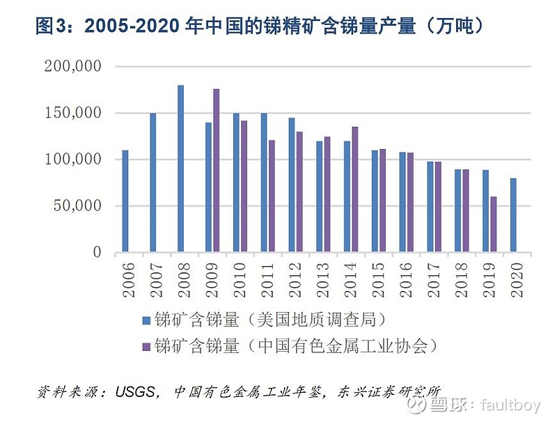 广东省稀有金属冶炼，历史、现状与未来展望