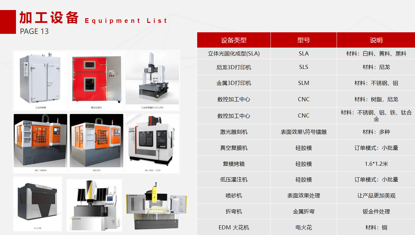 广东领航数控有限公司，数控领域的卓越先锋