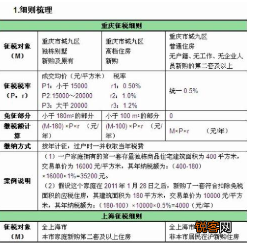 关于企业房产税的征收