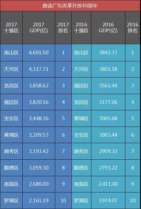 广东省2017年平均分的深度解读