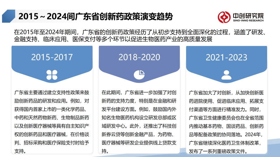 关于广东省静脉产业相关政策的探讨