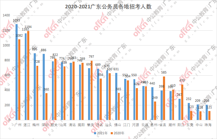 随着工业化的快速发展，广东省对钢化主操工人的需求日益增长。现针对钢化主操招工的相关内容，撰写一篇长篇文章。