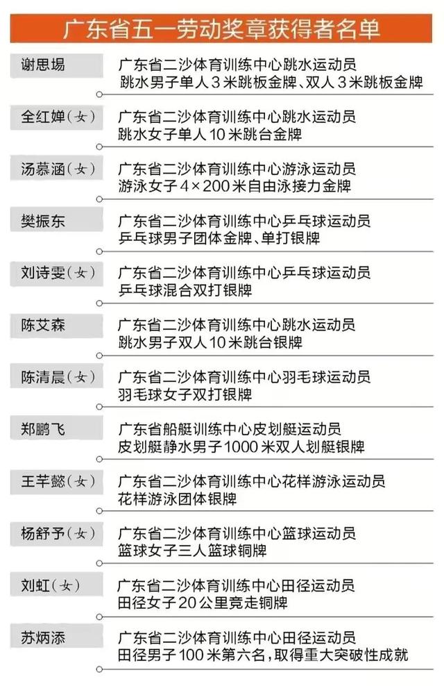 广东省举重教练名单公布，一览众英雄的荣耀时刻