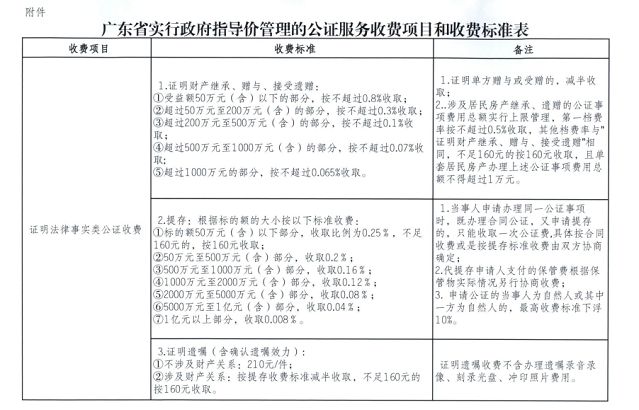 关于广东省公证收费标准的探讨