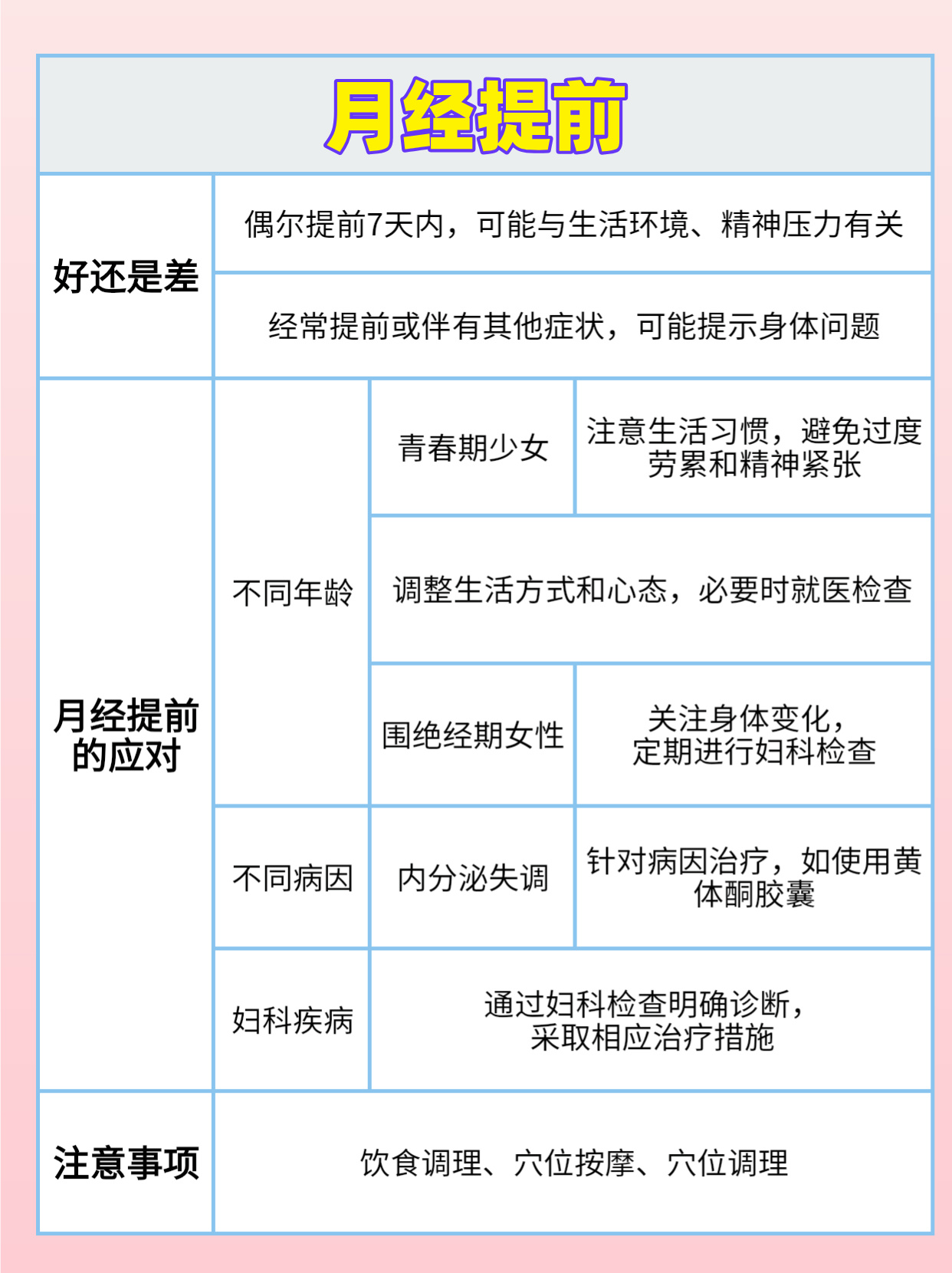 关于月经每个月总是提前来的现象