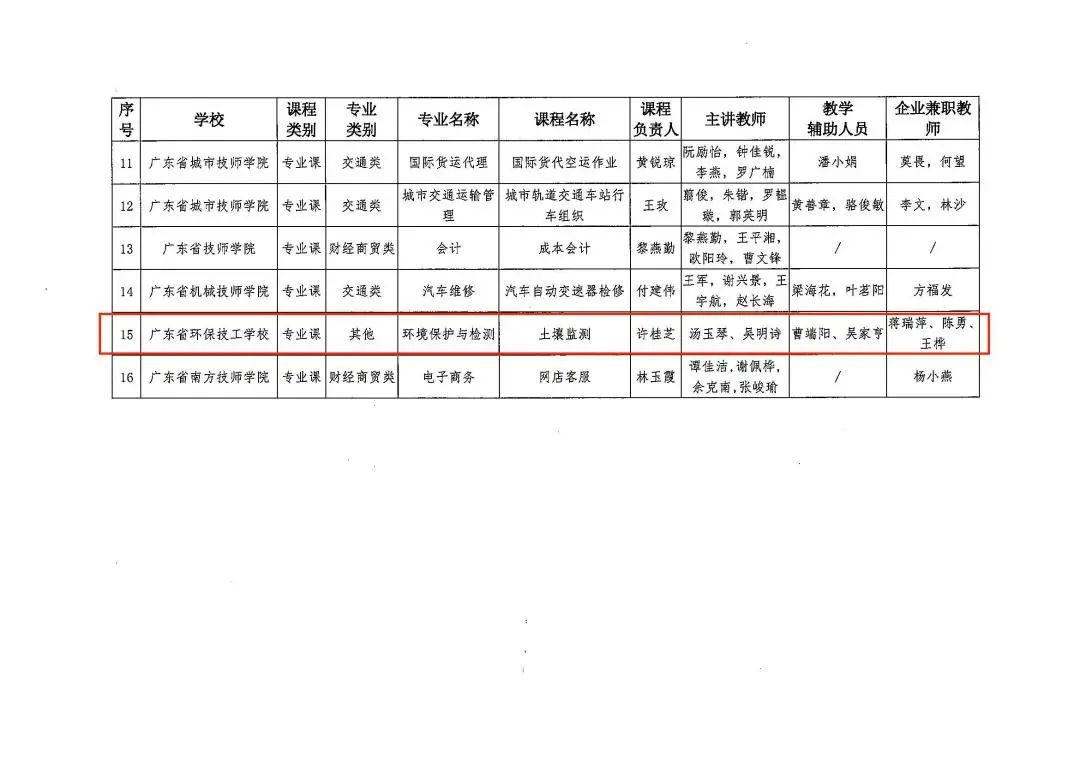 广东省技师人数概况