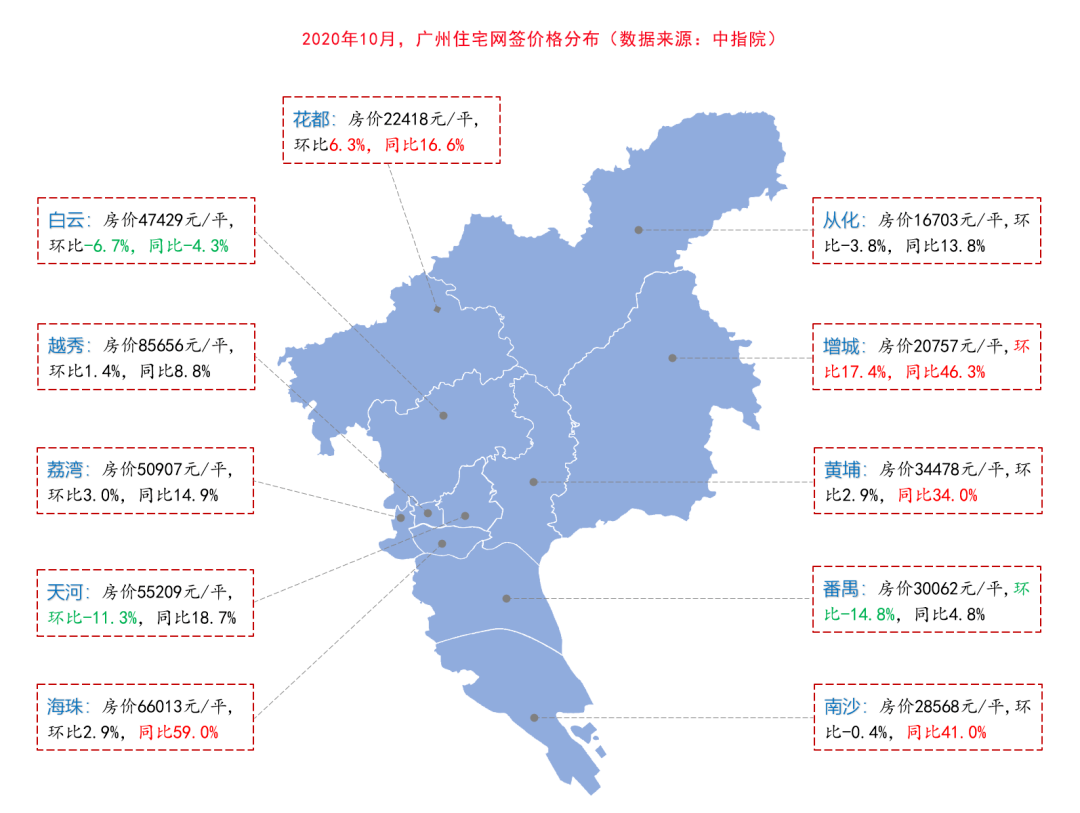 广东省的房价一直是全国关注的焦点，其全省平均房价水平反映了该地区的经济发展状况和人们对居住品质的追求。接下来，我们将详细探讨广东省全省平均房价的相关情况。