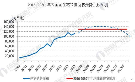 上海房产前景展望