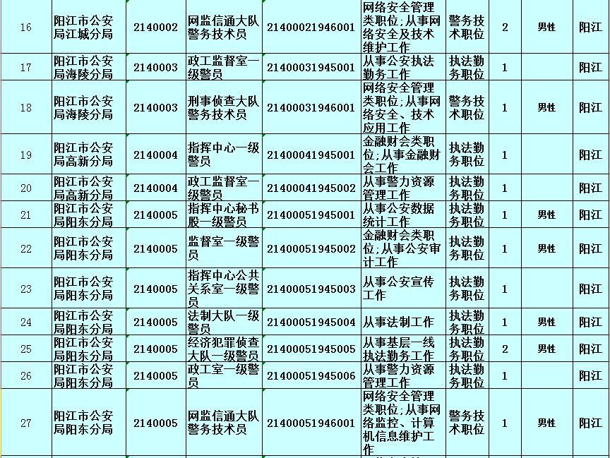 关于广东省公务员报名时间的重要信息