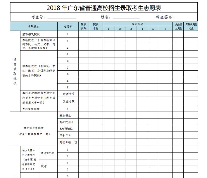 关于广东省高考平行志愿的深度解析