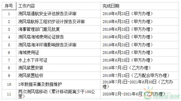 广东省招标项目公示及其影响