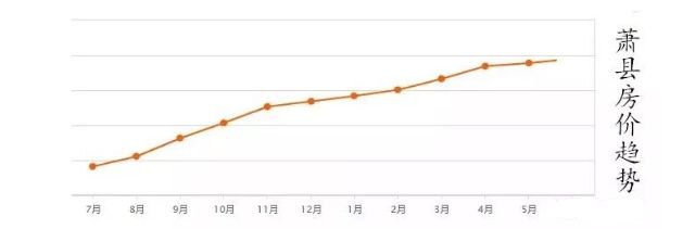 萧县房产信息网，解读萧县房地产市场的新动态