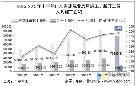 广东省农业工业概述