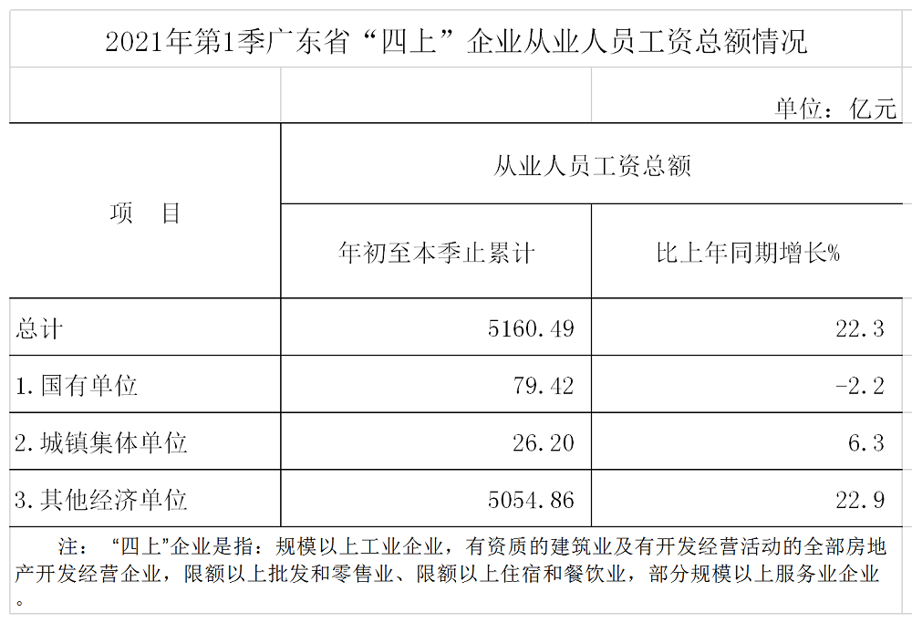 关于广东省企业收入标准的探讨