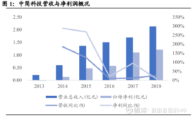 江苏中简科技的股票走势与前景展望