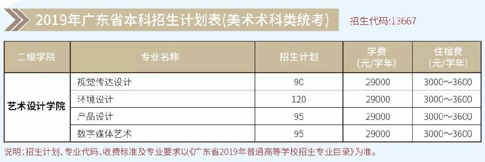 广东省2016年招生计划概览