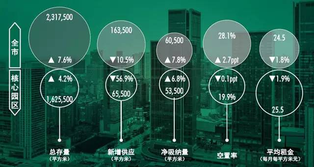 成都房产发布，繁荣市场的深度洞察