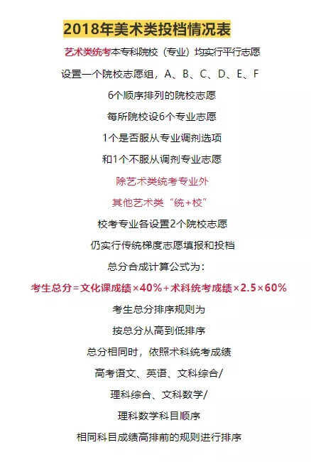 广东省美术分数线，探索艺术教育的质量与标准