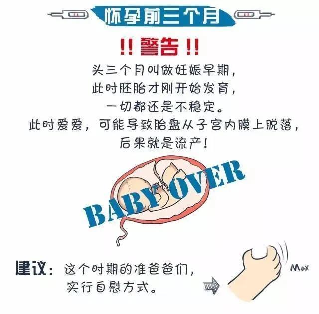 关于孕期两个月是否可以同房的问题，一直以来都是备受关注和讨论的焦点。下面从不同角度深入分析这一问题，希望能为即将步入婚姻生活或正在孕期中的夫妻提供一些有益的参考。