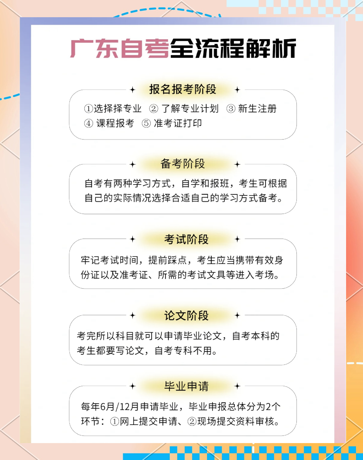 广东省自考介绍