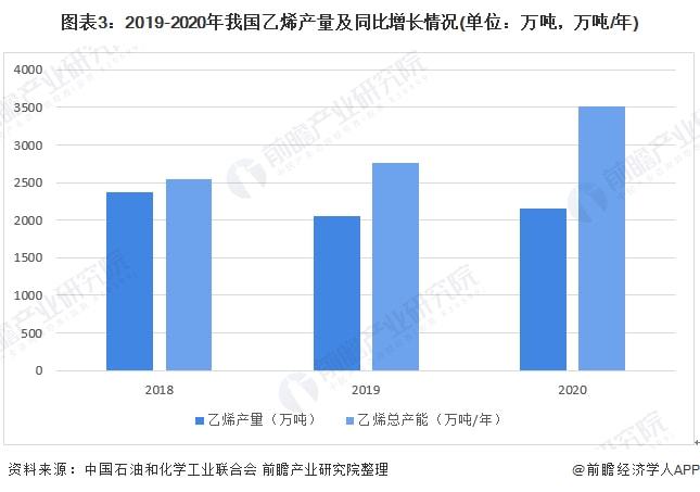 广东省国有企业现状分析