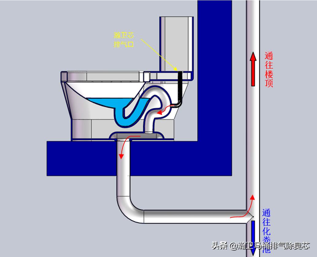 关于广东省座便器管道的深度探讨