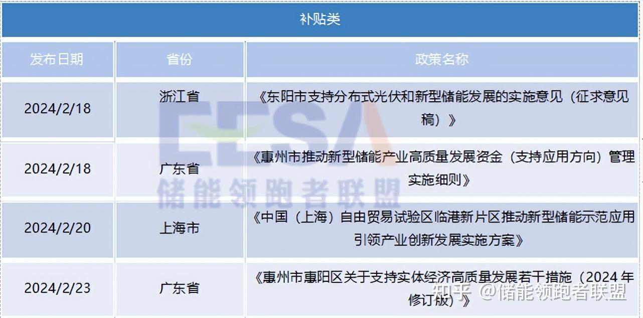 关于广东省光伏补贴政策的探讨