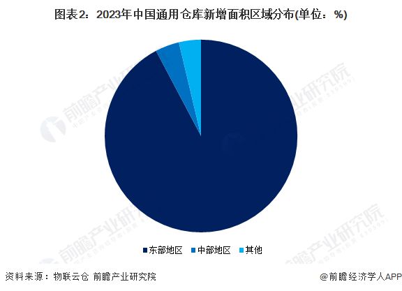 广东省物流需求探析