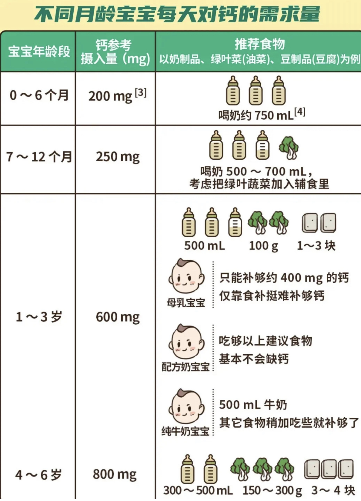 关于一个月婴儿补钙吃什么好的探讨