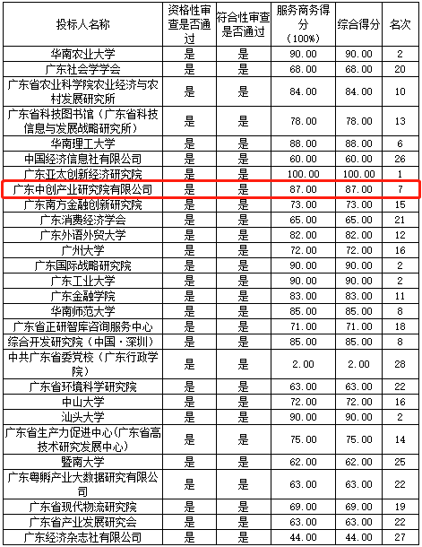 关于广东省2019年放假情况的研究