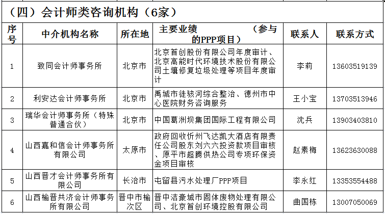 关于广东省PPP咨询机构库的发展与影响