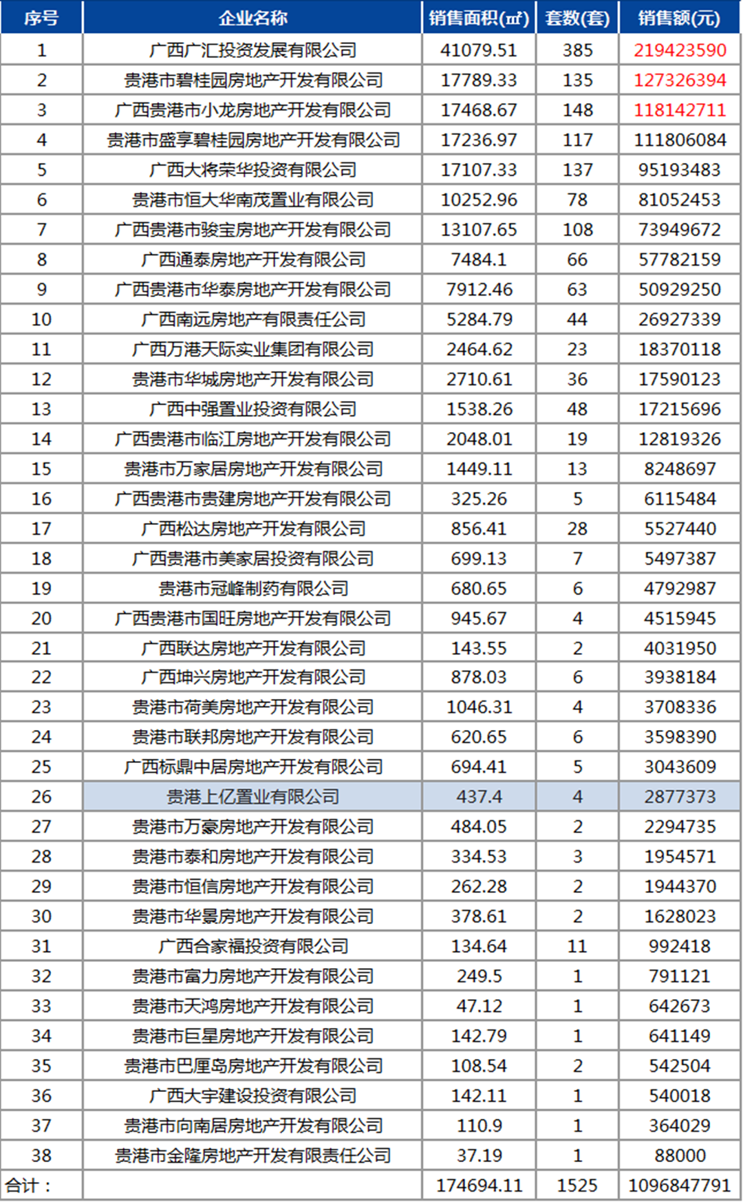 贵港房产备案网上查询——便捷透明的房产新纪元