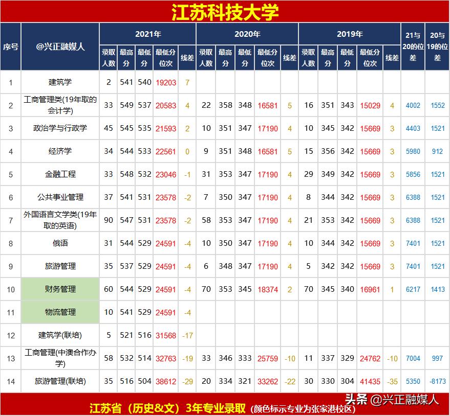 江苏省科技大学党委书记，引领与创新的力量