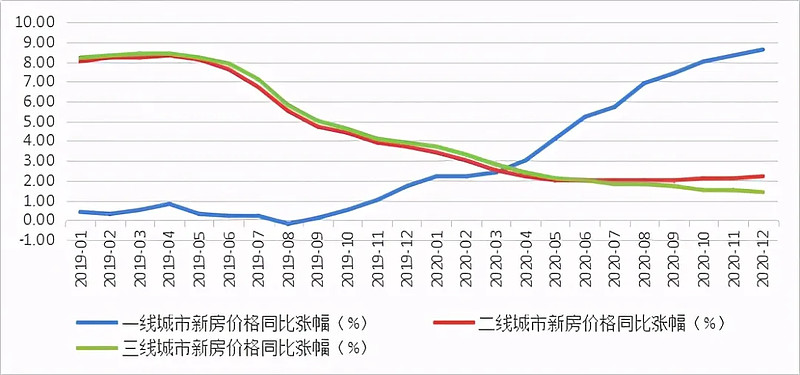 双辽房产市场深度解析——从双辽房产信息网看行业趋势