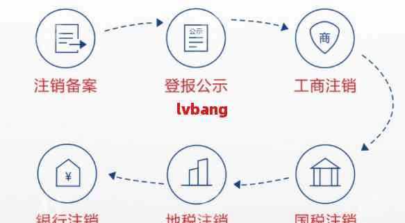 关于广东省公司注销网址查询的相关信息