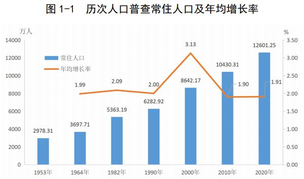 广东省货车司机人数统计分析