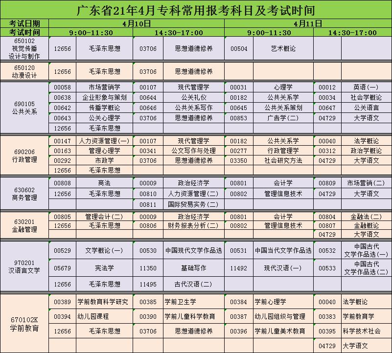 关于广东省公务员考试时间2019的分析与探讨