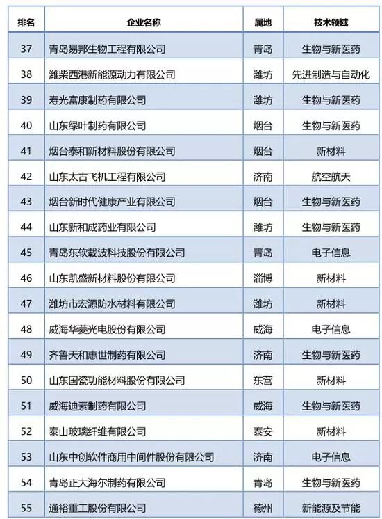 江苏科技高企名单，揭示科技创新的力量