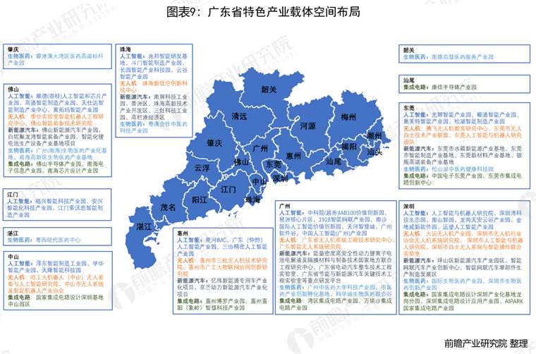 广东省人口发展特点探索