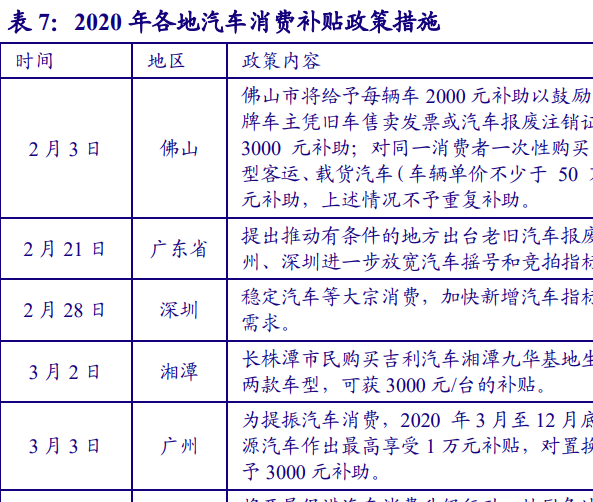 关于广东省汽车补贴政策在2017年的深度解读