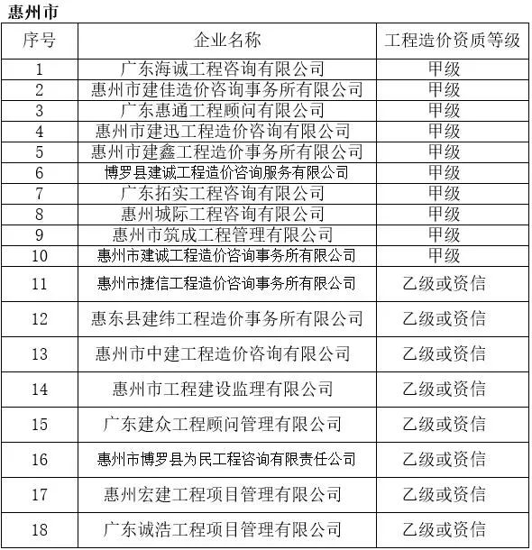 广东省建设工程标准定额站，推动建筑行业稳步前行的关键力量