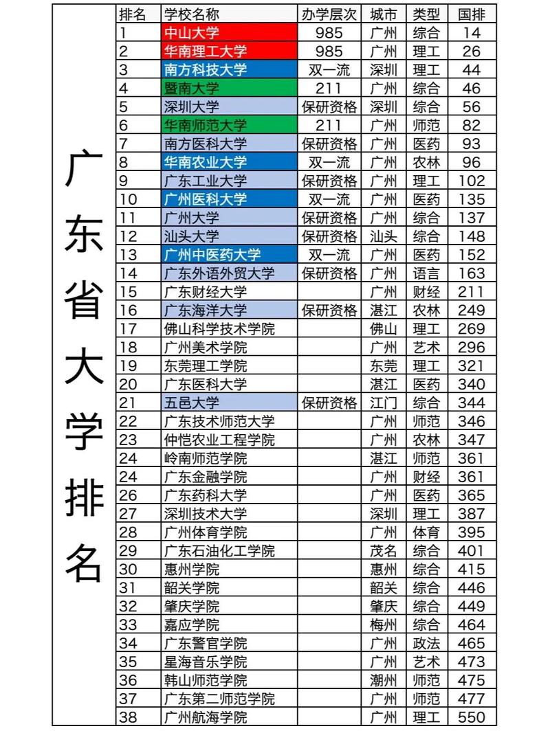 广东二本院校排名及其影响力探讨