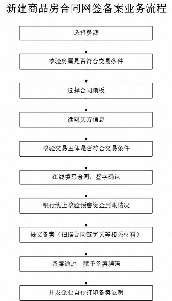 关于房产信息备案的重要性与流程